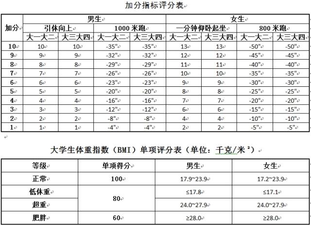 點擊查看原圖